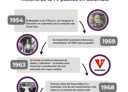 70 años de la TV Pública en Colombia