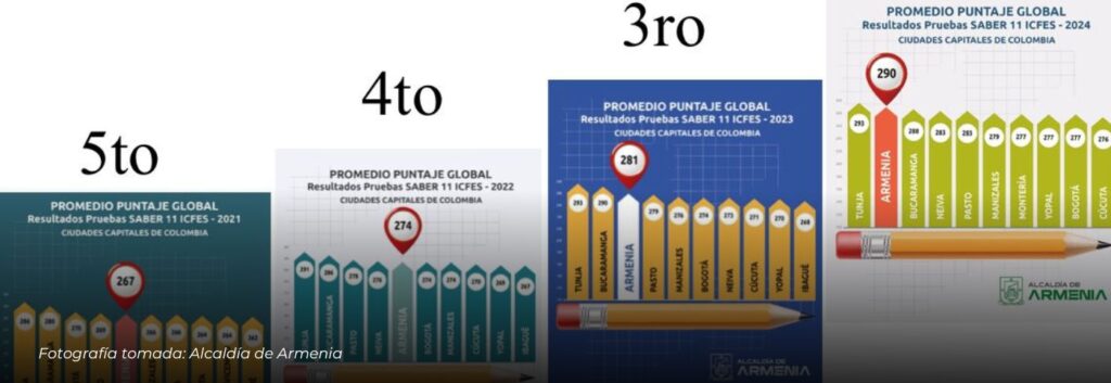 Los jóvenes armenios impulsan resultados en Pruebas Saber 11 y buscan llegar al primer puesto