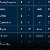 La pelea por los mejores terceros entra en su fase decisiva en el Mundial 2026